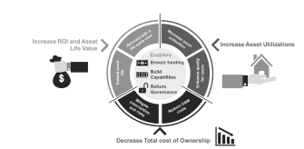 Strategic Rationale - Value Creation